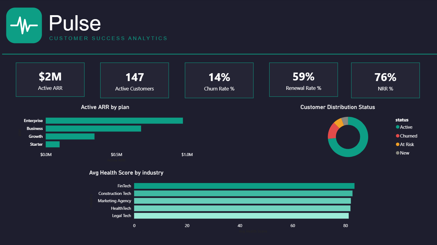Pulse CSM Dashboard preview